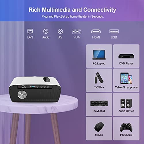 EUG Proyector 4K HD 1080P Home Theater, proyector inteligente con Android  TV 2G+16G, 800ANSI Lumens Proyector brillante para juegos con WiFi  Bluetooth