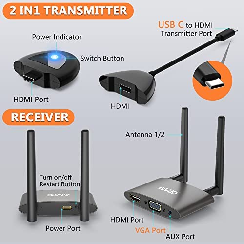  Kit de transmisor y receptor HDMI inalámbrico 4K